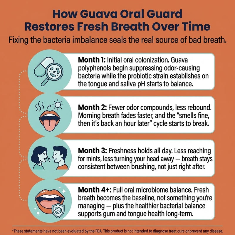 Guava Oral Probiotic Chews